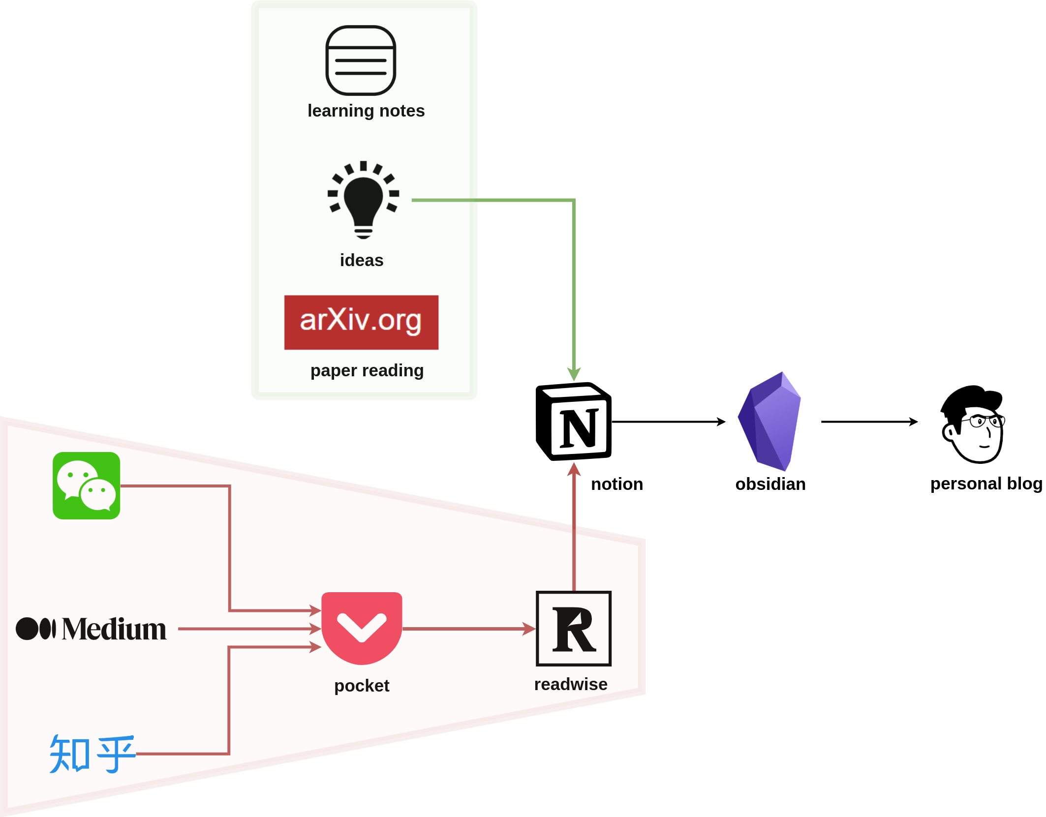 flow https://pictures-1309138036.cos.ap-nanjing.myqcloud.com/img/sss.png
